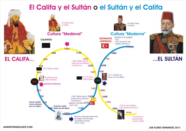 sultan califa